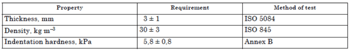 Table 3 - Martndale Test Materials